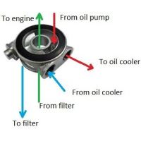 Αντάπτορας λαδιού με θερμοστάτη