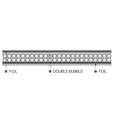 διπλο μονωτικο