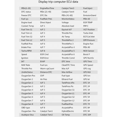 Πολυόργανο διαγνωστικό OBD2